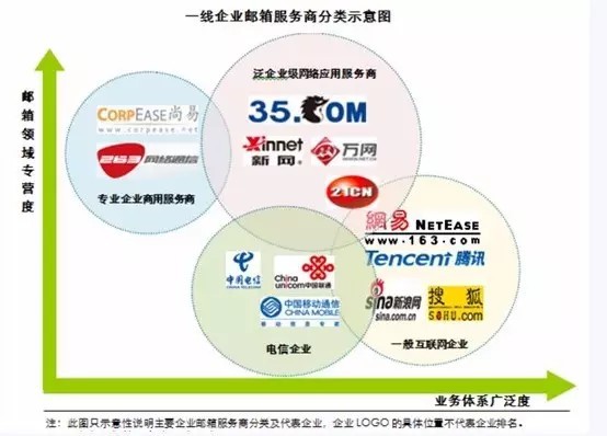 網(wǎng)易企業(yè)郵箱,企業(yè)郵箱,163企業(yè)郵箱,收費(fèi)企業(yè)郵箱,企業(yè)郵箱收費(fèi),網(wǎng)易郵箱企業(yè)郵箱